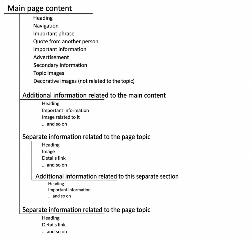 Page structure diagram